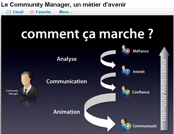 http://work0ut.free.fr/commanager.JPG